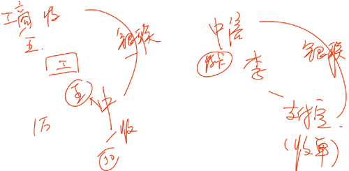 会计职称