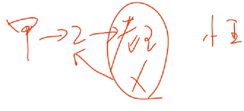 会计职称 会计职称