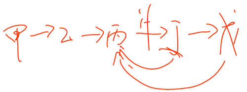 会计职称 会计职称