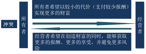 中级会计师