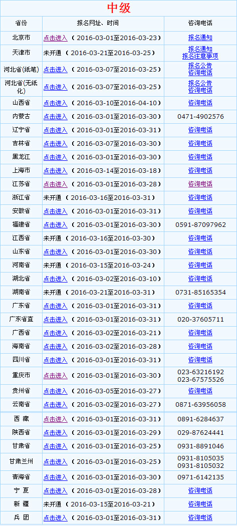 全国2016年中级会计职称考试报名入口已开通