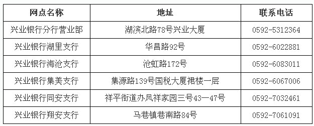 厦门年中级会计职称考试报名时间为3月1日至3月28日