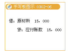 滚动鼠标轮调整图片大小,点击链接查看原图